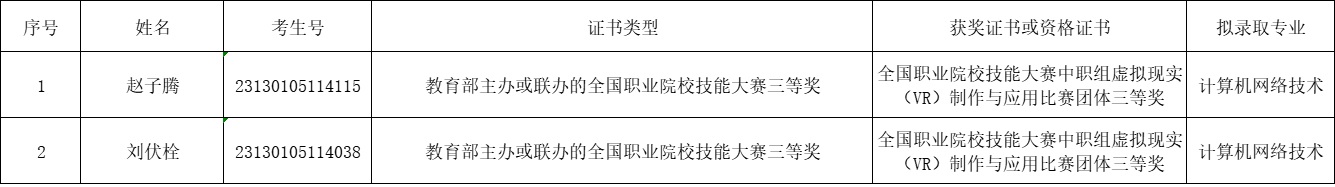 公示名单.jpg